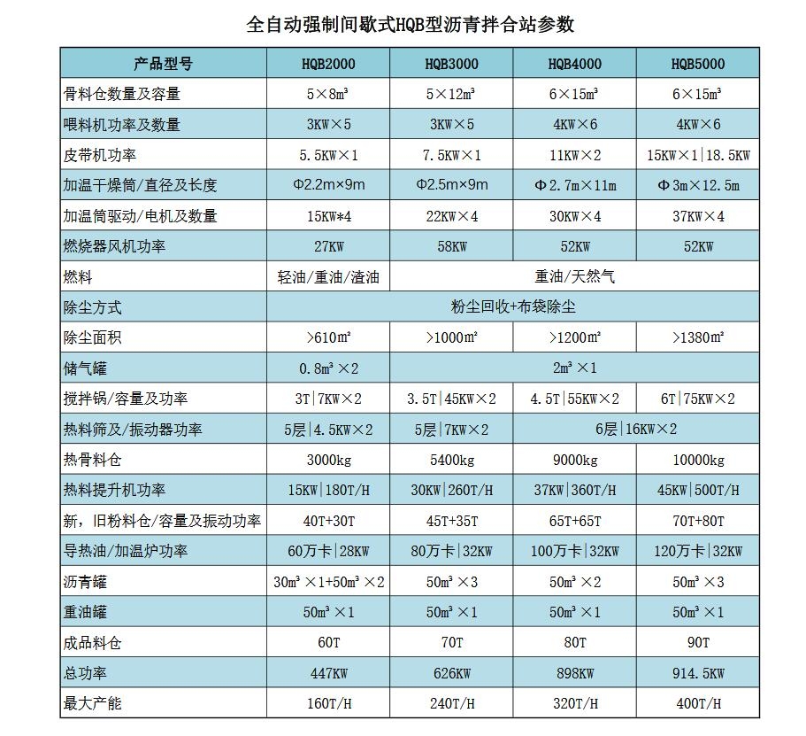 產品參數(shù)